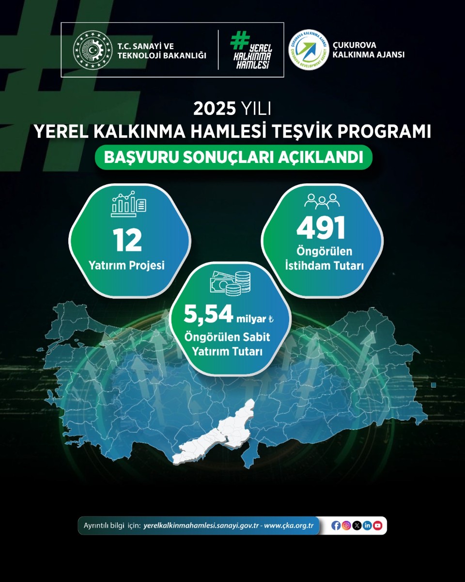 Yerel Kalkınma Hamlesi Teşvik Programı 2025 Yılı Sonuçları Açıklandı!